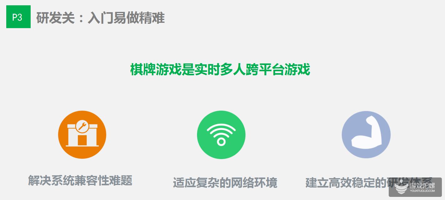 畅唐网络CEO潘广乐：14年经验做棋牌游戏最困难的5点！