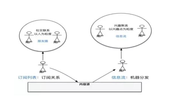 42章经：*今条头日**的分发模型与视频展望