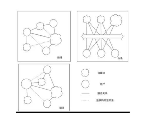42章经：*今条头日**的分发模型与视频展望