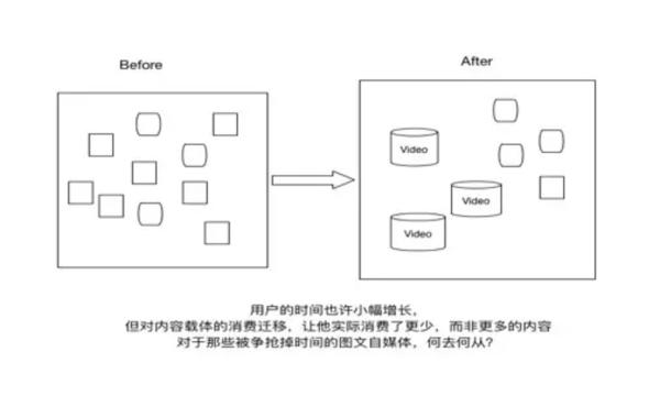 42章经：*今条头日**的分发模型与视频展望