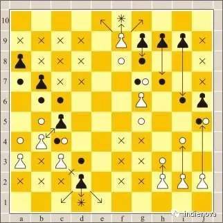 游戏开发创意方案,游戏开发创新