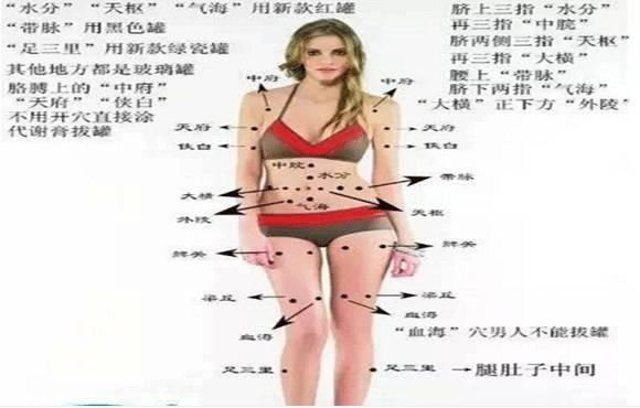 刺血拔罐哪些穴位能减肥,穴位拔罐减肥的吃法