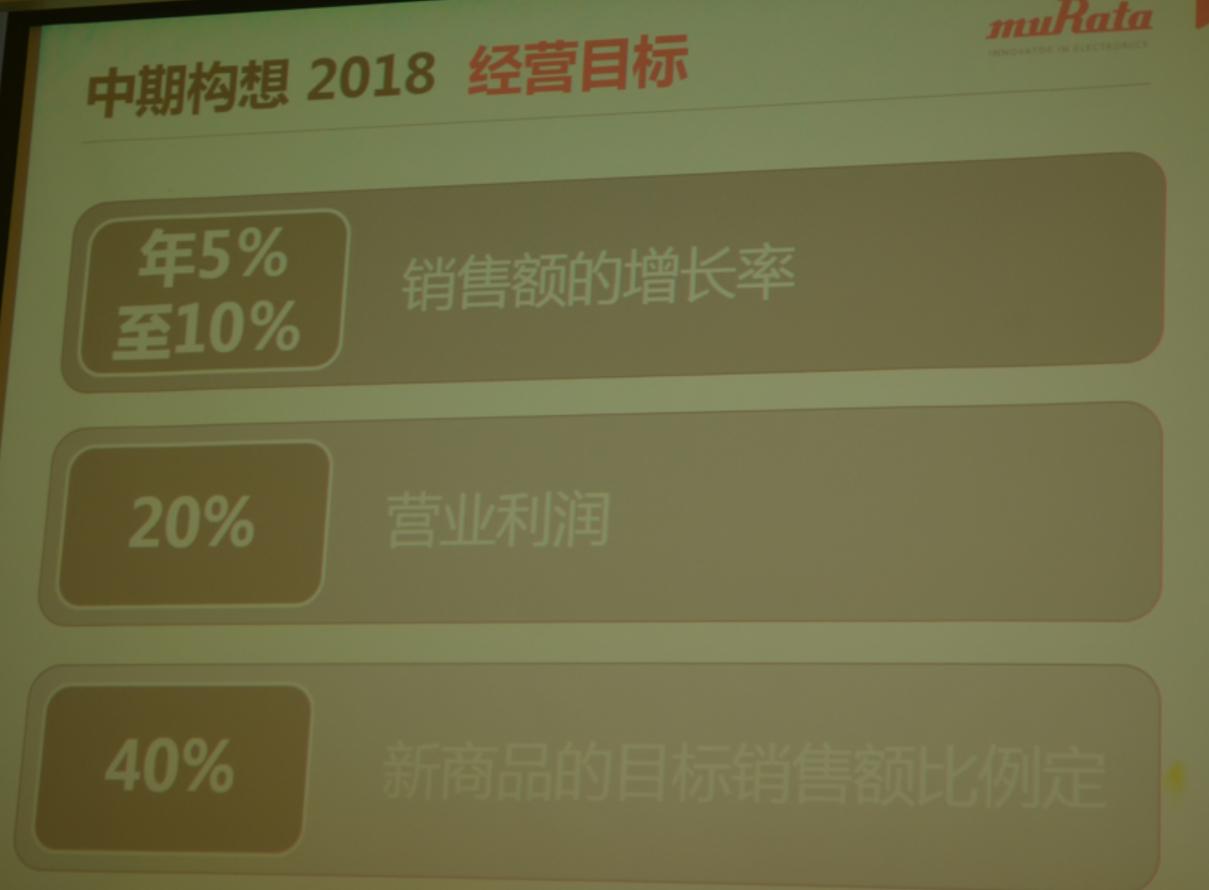 开启三年新规划，村田凭什么做到40%的新产品销售比？