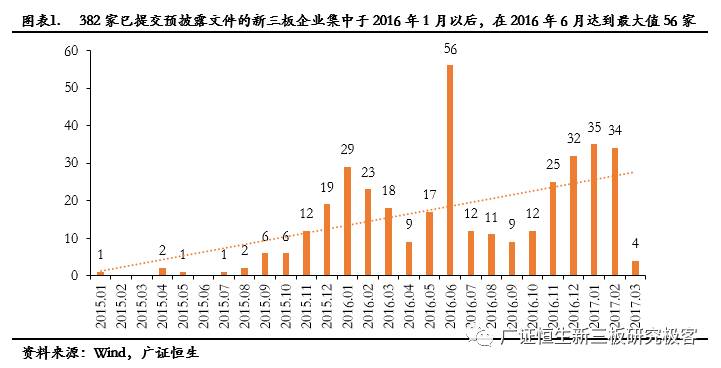 382家新三板企业拟IPO，各省份数量排名前三甲为浙江、广东和江苏（附82家新三板企业IPO排队最新审核状态）