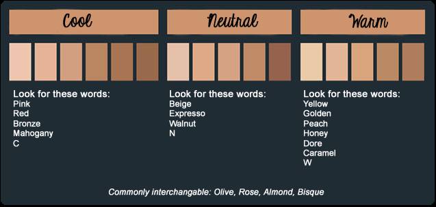 超模背后的辛酸,当超模