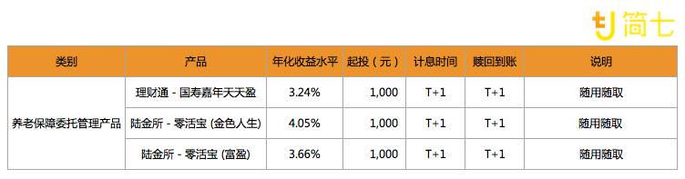 活钱收益在哪里,活钱收益
