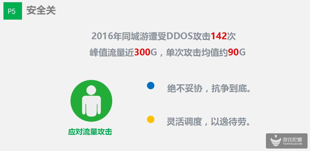 畅唐网络CEO潘广乐：14年经验做棋牌游戏最困难的5点！