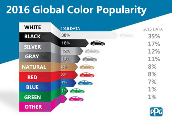 百度都搜不到的知识,汽车车漆养护知识