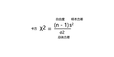 每天一点统计学正态分布,每天一点速算技巧