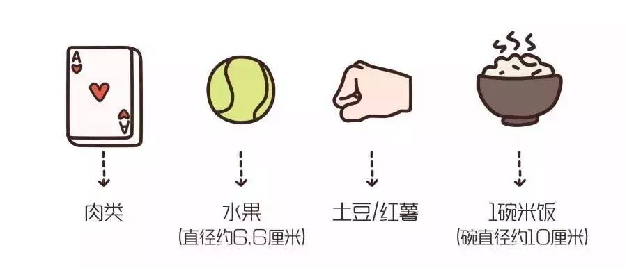 王老师的小妙招,饮食快速降血糖的小方法