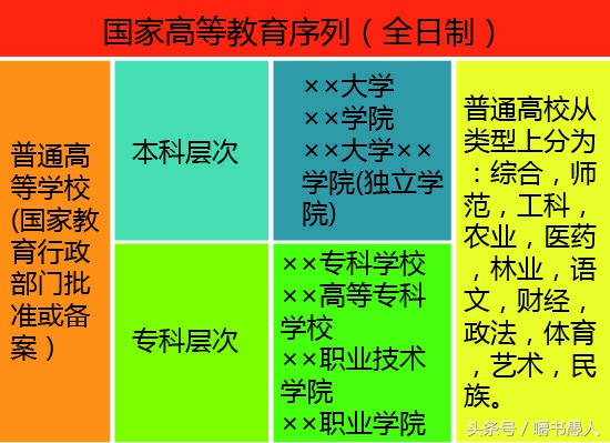 成教专科与自考 (高职高专和成人自考)