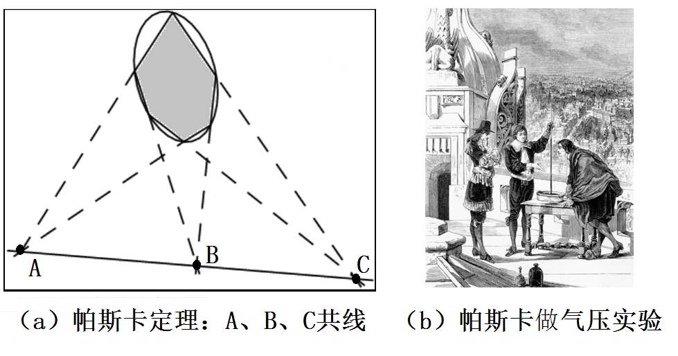 上帝教人掷*子骰**——“神童”帕斯卡与概率论｜张天蓉专栏