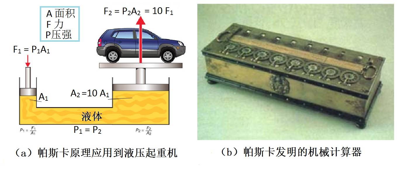 上帝教人掷*子骰**——“神童”帕斯卡与概率论｜张天蓉专栏