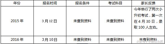 合肥琥珀五环城中学,合肥琥珀中学在哪个区