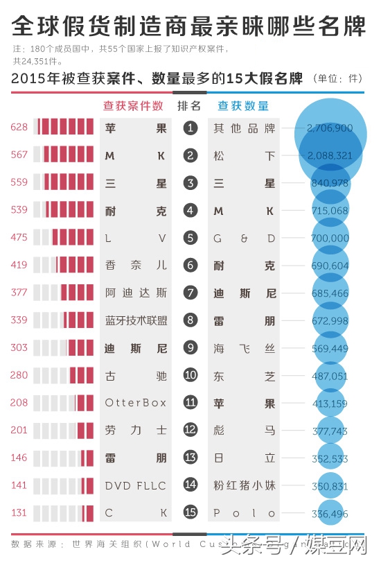 盘点中国的假名牌,为什么这么多假名牌