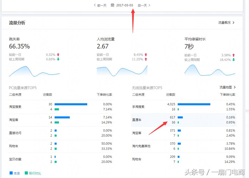 怎么让搜索访客持续增量,搜索访客暴涨技巧