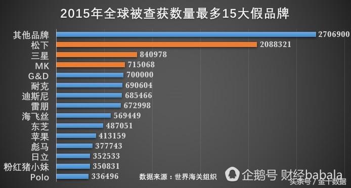 够了!买假货的真不止中国消费者!