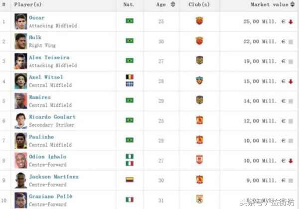 政治足球还能走多久,一味媚上的恒大已被竞争对手抛离