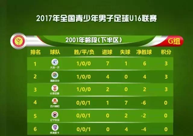 第二届中国青少年足球联赛u1716强,u16全国女子足球锦标赛泸西赛区