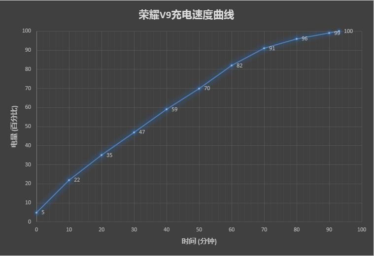 荣耀手机升级8.0测评,荣耀手机关于使用流畅度测试