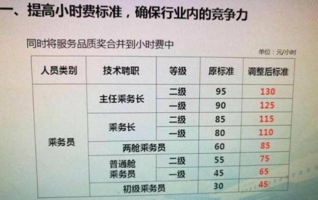 空姐空少到了一定年龄后能干什么,空姐空少何去何从