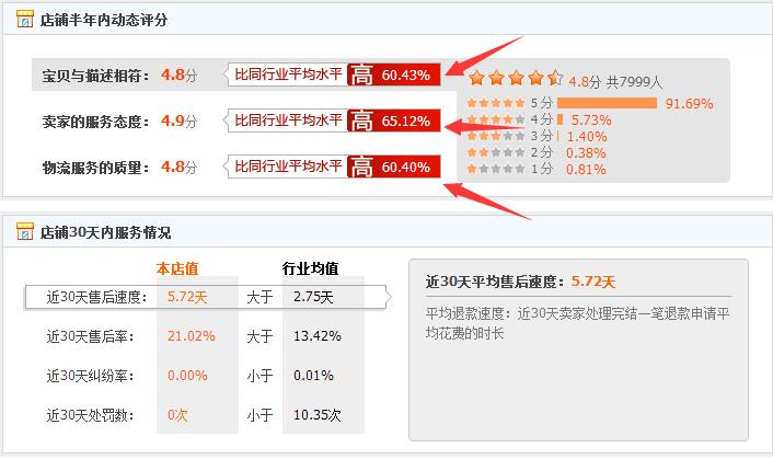 买家精，卖家囧，物流窃喜，平台得利，谁是电商最后赢家？