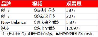 papi酱代言雪碧,papi酱安利偶像
