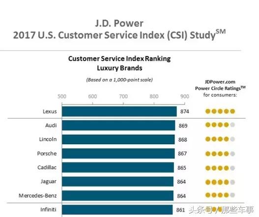 凌志汽车怎么样质量好不好,日系凌志车哪个品牌质量最好耐用