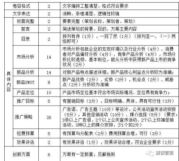 营销总监如何带领团队开拓市场,从营销总监的角度设计营销方案