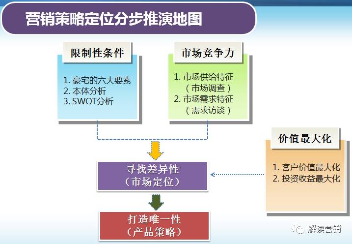 营销总监如何带领团队开拓市场,从营销总监的角度设计营销方案