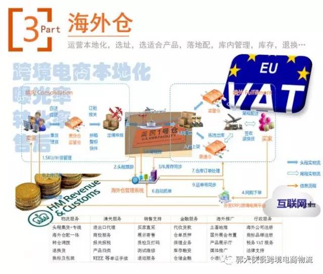跨境电商与国际贸易,跨境电商与国际物流专业