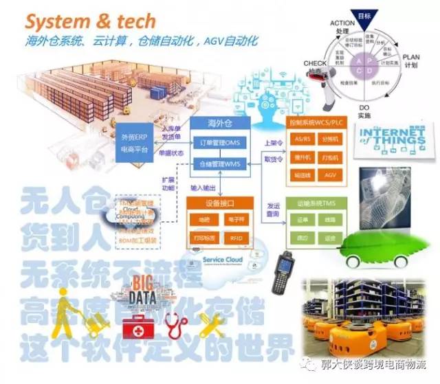 跨境电商与国际贸易,跨境电商与国际物流专业