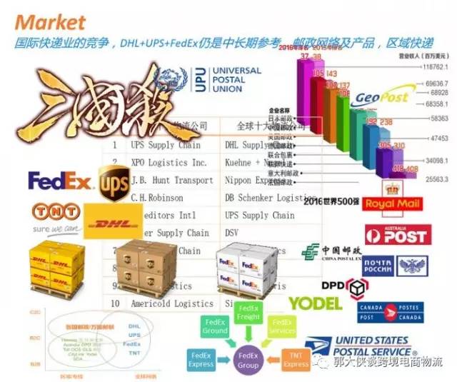 跨境电商与国际贸易,跨境电商与国际物流专业