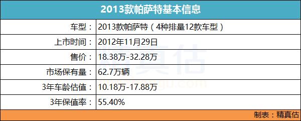 13年帕萨特高配看车况,2013款帕萨特次顶配