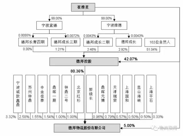 德邦:营收170亿,净赚3.8亿,看清“中国零担物流第一股”