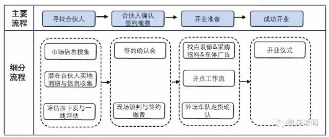 德邦:营收170亿,净赚3.8亿,看清“中国零担物流第一股”
