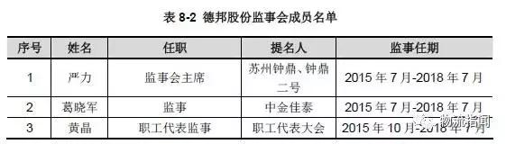 德邦:营收170亿,净赚3.8亿,看清“中国零担物流第一股”
