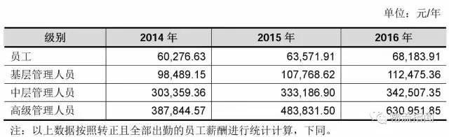 德邦:营收170亿,净赚3.8亿,看清“中国零担物流第一股”