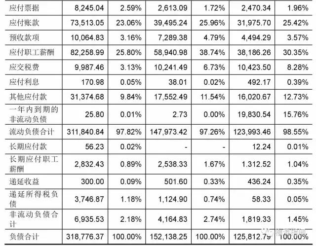 德邦:营收170亿,净赚3.8亿,看清“中国零担物流第一股”