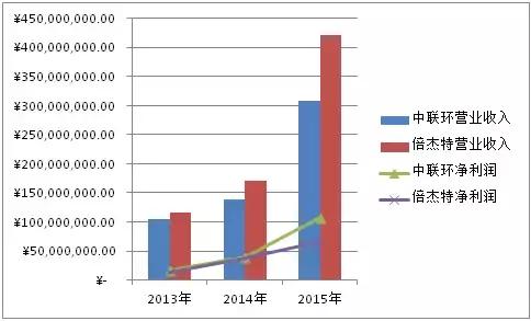 水处理上市公司龙头,水处理上市公司市值排名