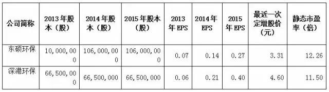 水处理上市公司龙头,水处理上市公司市值排名