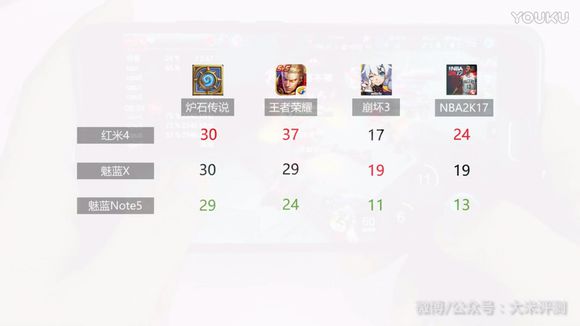 魅蓝x详细评测,魅蓝x开箱测评