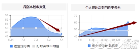 螳螂lol削弱,lol螳螂技能解析