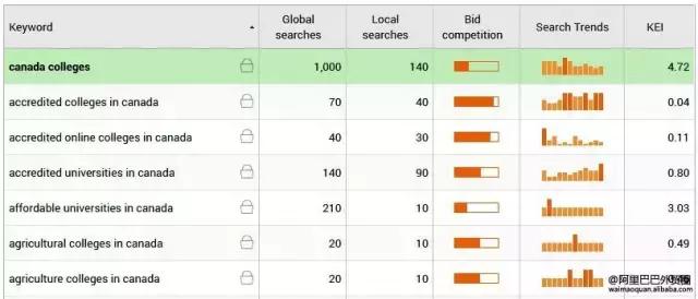 外贸好工具,外贸聊天工具哪个好用