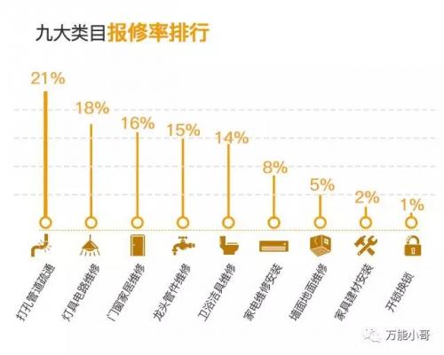 瀹跺涵缁翠慨涓囪兘灏忓摜,涓囪兘淇悊灏忓摜