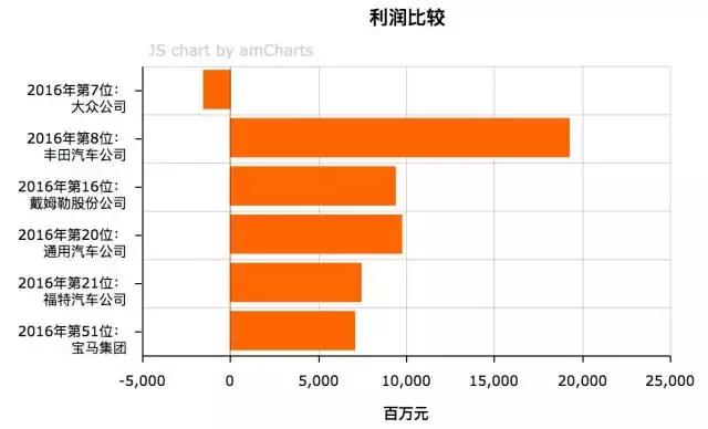 大众甲壳虫创建汽车品牌,大众以后将要出新的甲壳虫