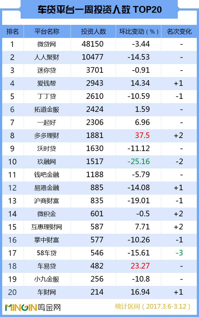 p2p杞﹁捶鏈潵瓒嬪娍,p2p杞﹁捶鐞嗚储骞冲彴璧颁繌