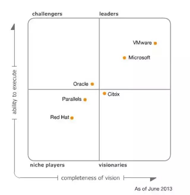 思杰citrix2024年,citrix思杰怎么样