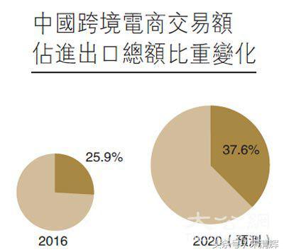 宋清辉海外,宋清辉谈物流产业