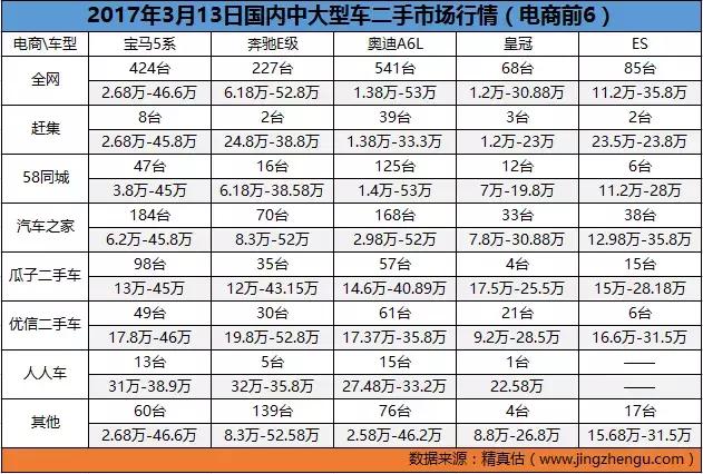 13年沃尔沃xc60t5二手车行情,8年以上的沃尔沃xc60二手车行情